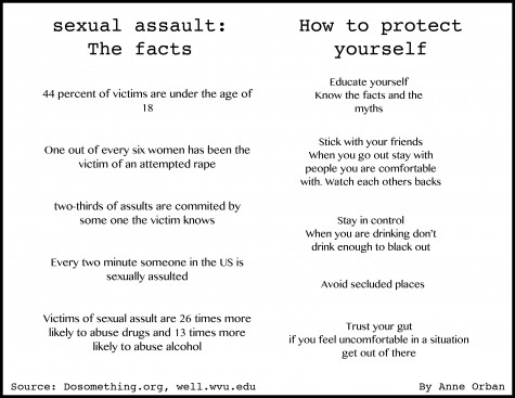 National Spotlight Brings Attention to Campus Sexual Assaults