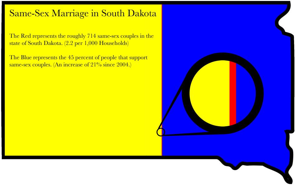 Same-Sex Marriage in South Dakota