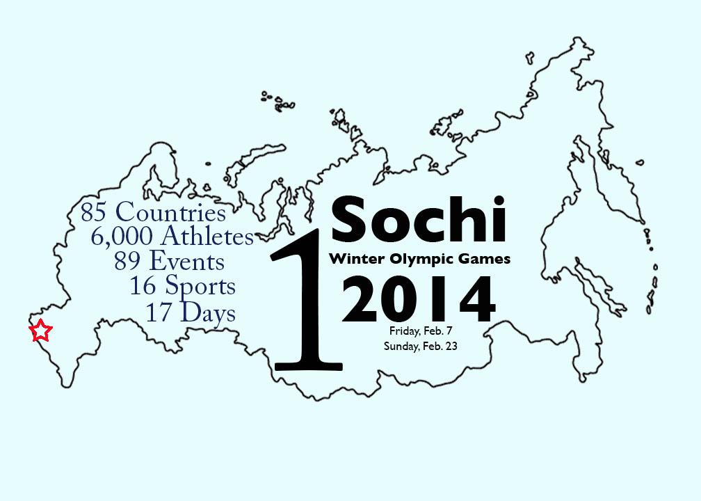 Coming to a Start the 2014 Sochi Olympic Games. 