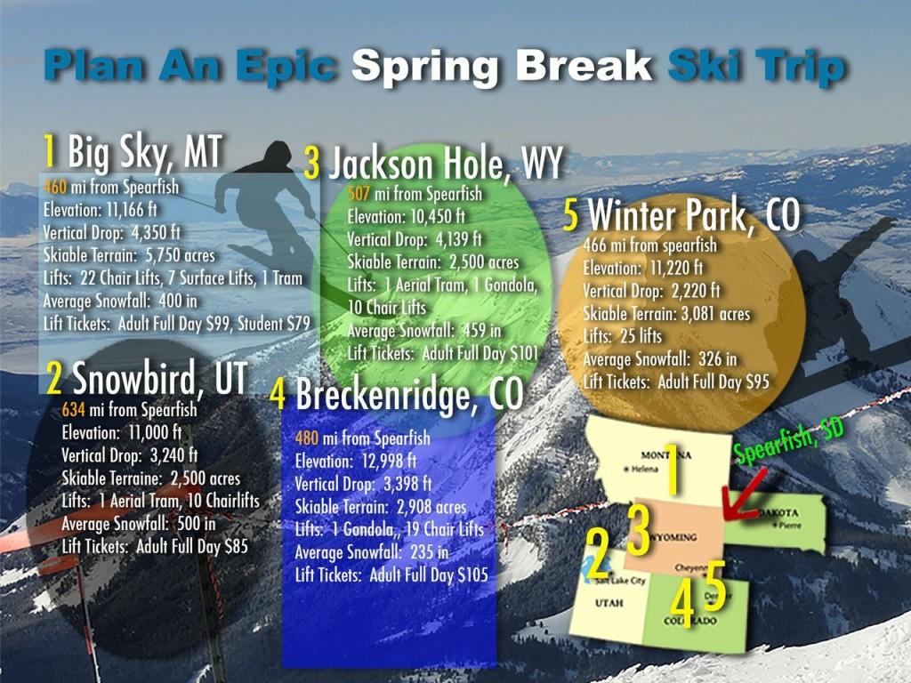 Plan an epic Spring Break ski trip