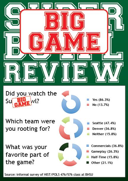 Big Game Review