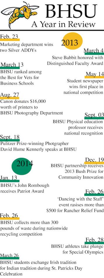 BHSU, A Year in Review