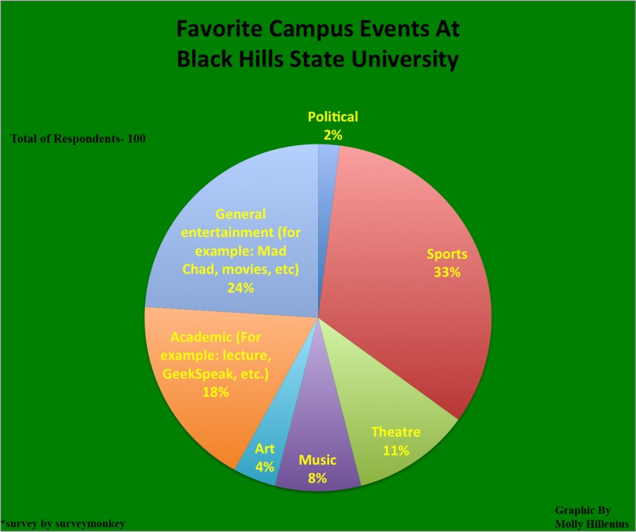 Graphic by Molly Hillenius