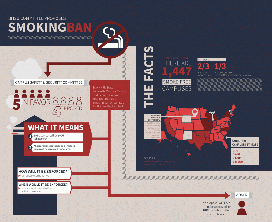 BHSU Committee Proposes Smoking Ban