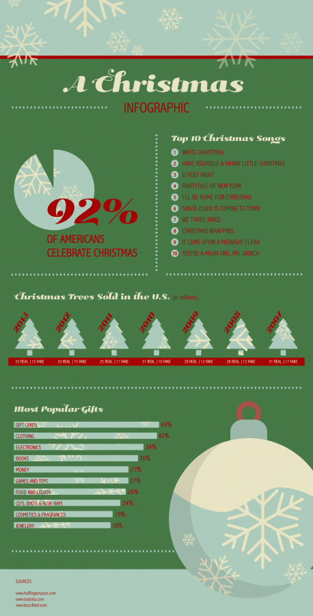christmas_infographic