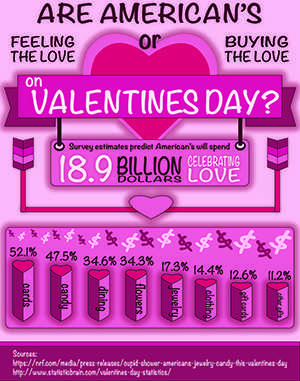 Valentine's Day