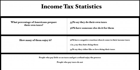 Income Taxes