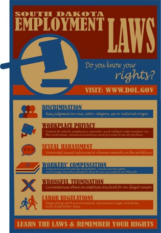 South Dakota Employment Laws