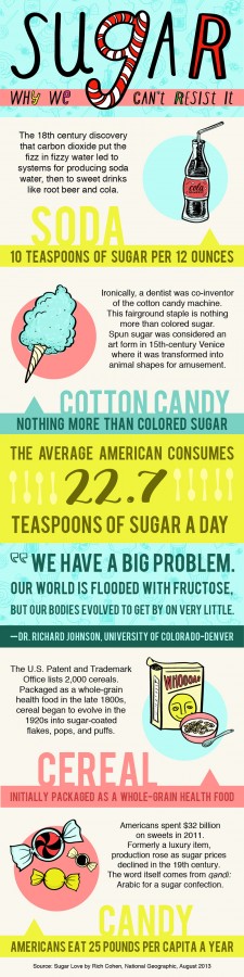 Sugar Facts