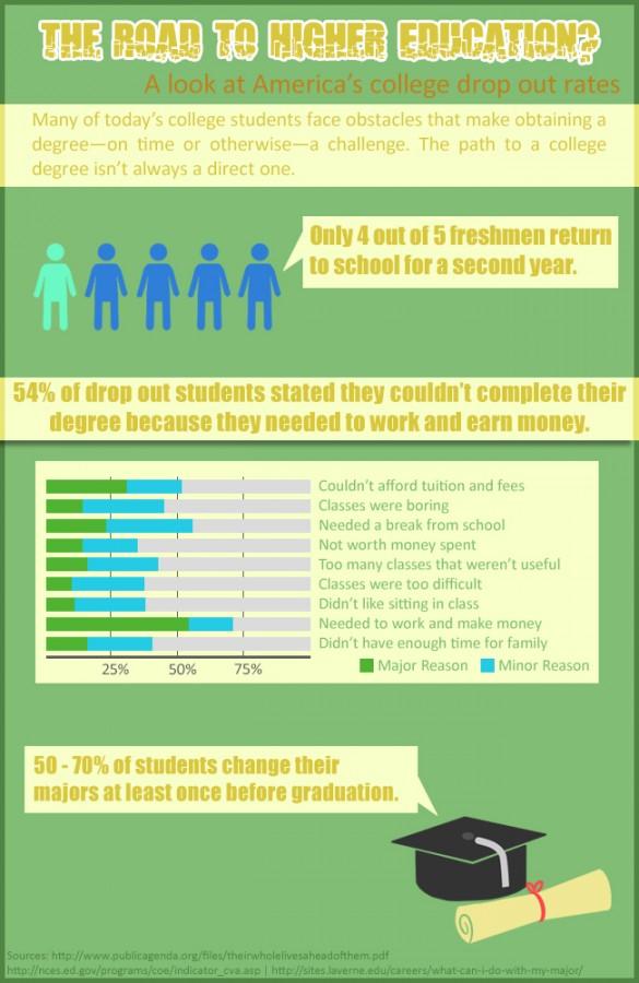 The Road to Higher Education