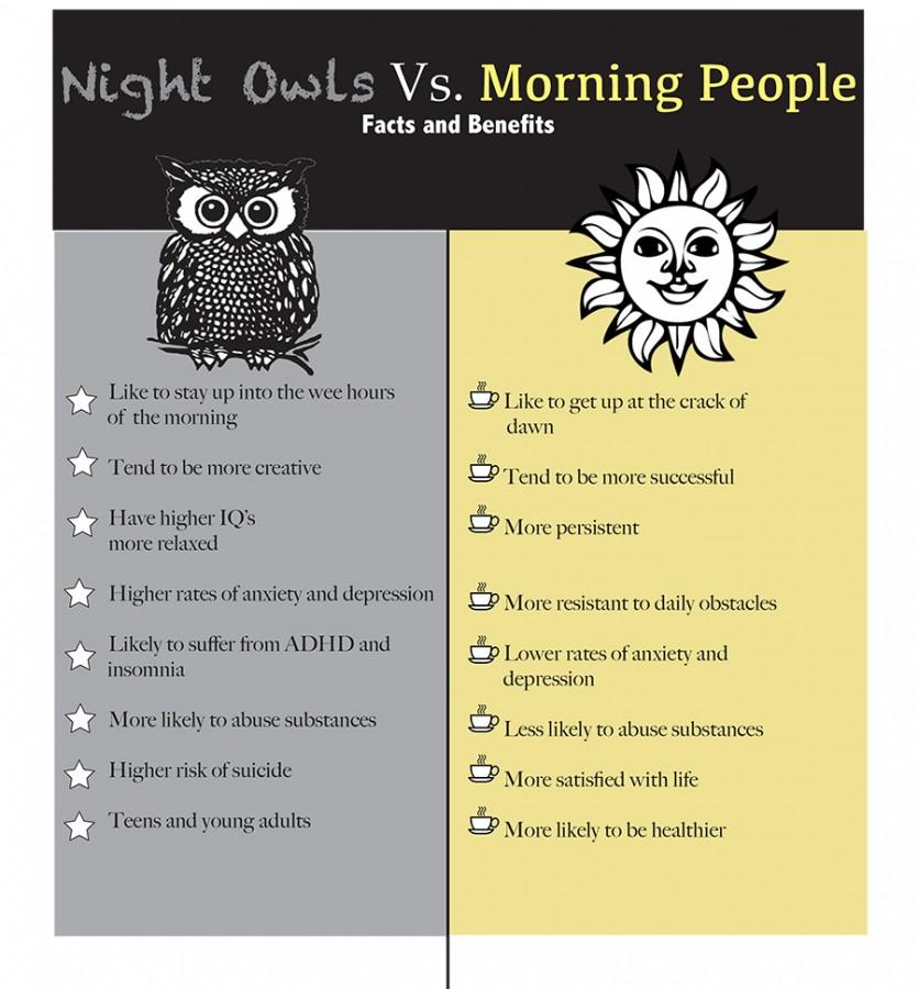 Morning vs Night
