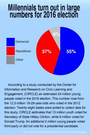 Election Graphic