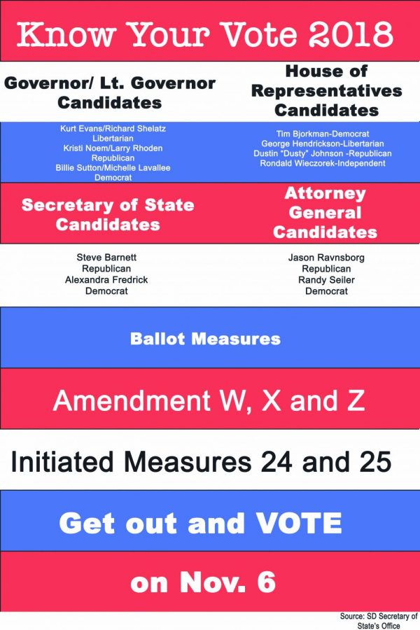 Midterm Elections Draw near in South Dakota