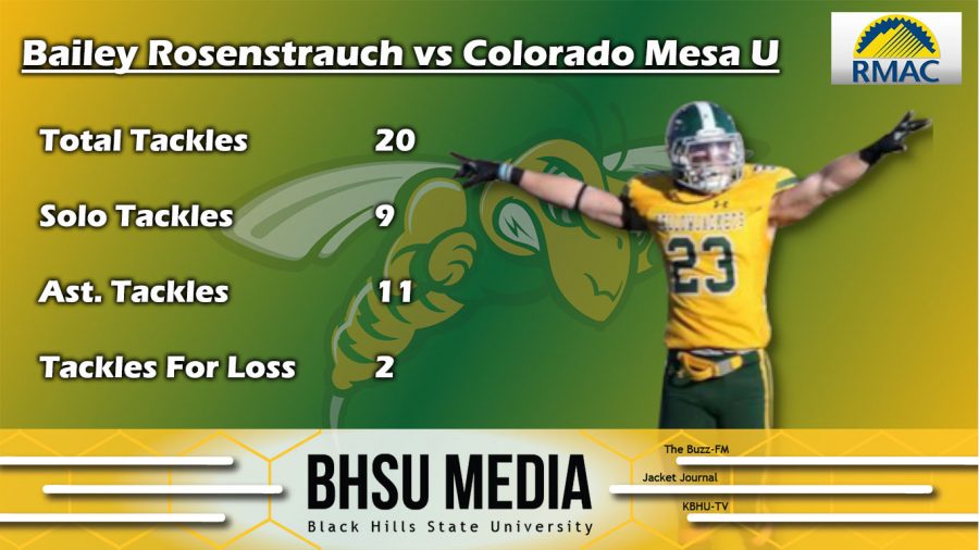 BHSU+Football